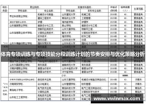 体育专项训练与专项技能分段训练计划的节奏安排与优化策略分析