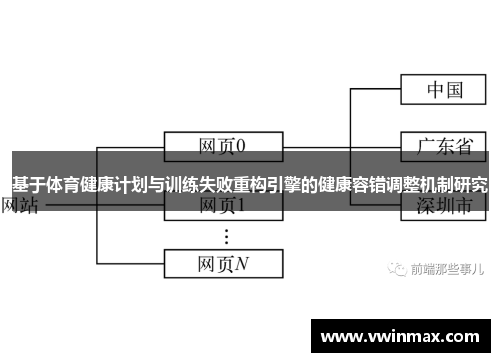 基于体育健康计划与训练失败重构引擎的健康容错调整机制研究