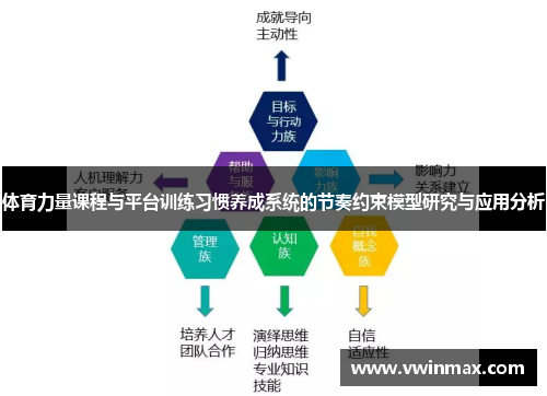 体育力量课程与平台训练习惯养成系统的节奏约束模型研究与应用分析
