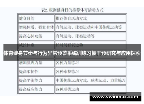 体育健身节奏与行为异常预警系统训练习惯干预研究与应用探索