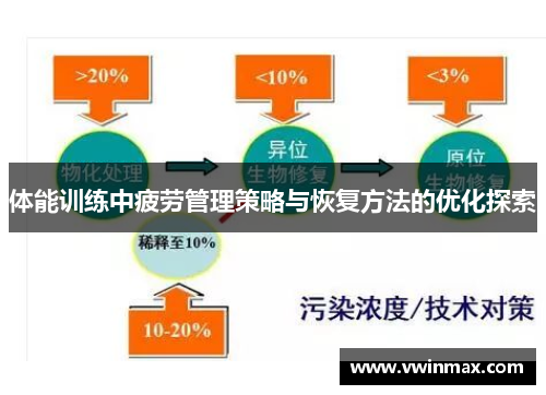 体能训练中疲劳管理策略与恢复方法的优化探索