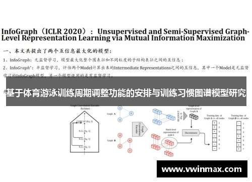 基于体育游泳训练周期调整功能的安排与训练习惯图谱模型研究