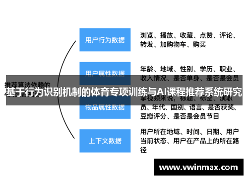 基于行为识别机制的体育专项训练与AI课程推荐系统研究