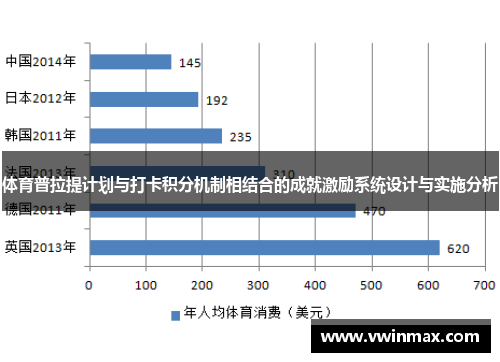 体育普拉提计划与打卡积分机制相结合的成就激励系统设计与实施分析